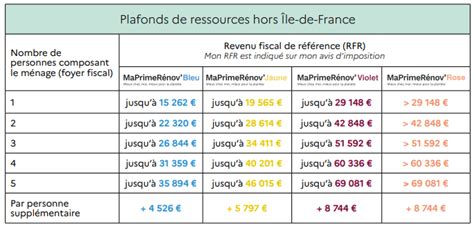aide de l'etat pour panneau photovoltaique 2021|MaPrimeRénov' : la prime pour la rénovation énergétique.